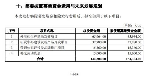 小方制藥上會在即 高毛利開塞露遇低價競爭，市場份額保衛(wèi)戰(zhàn)打響